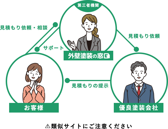 外壁塗装店を無料でご紹介 !類似サイトにご注意ください