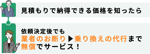 見積もりで納得できる価格を知ったら依頼決定後でも業者のお断り▶︎乗り換えの代行まで無償でサービス！
