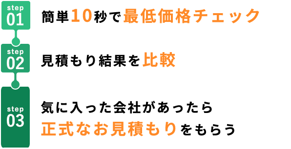 簡単10秒で最低価格チェック