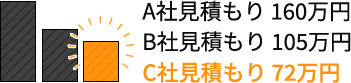 見積もり比較