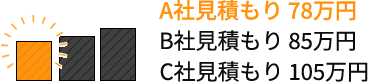 見積もり比較